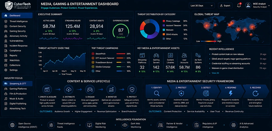 Media, Gaming and Entertainment
