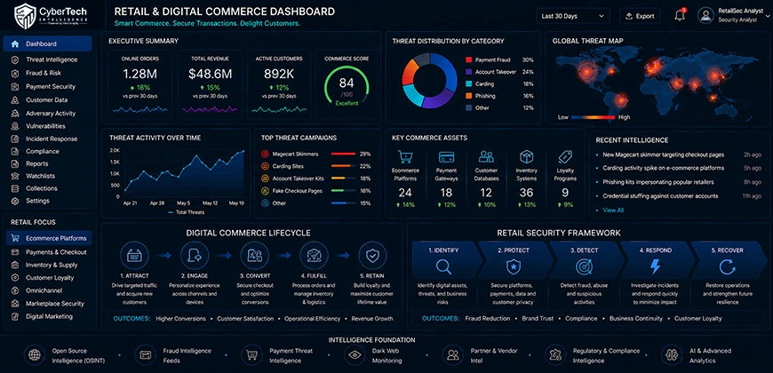 Retail and Digital Commerce