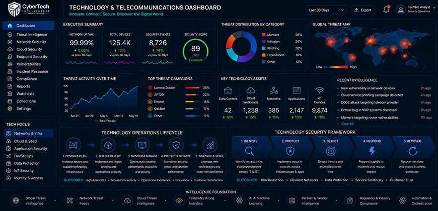 Technology and Telecommunications