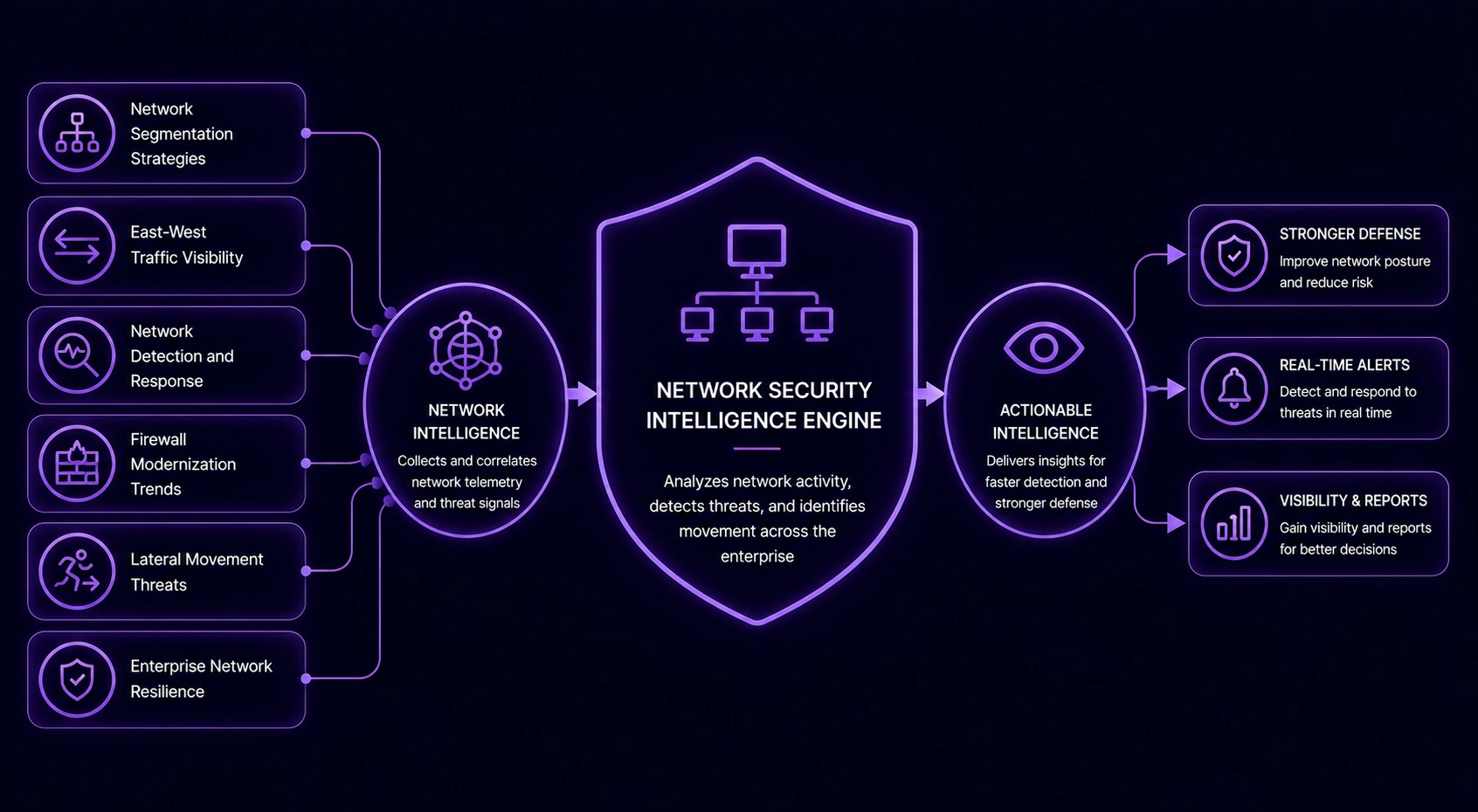 Network Security