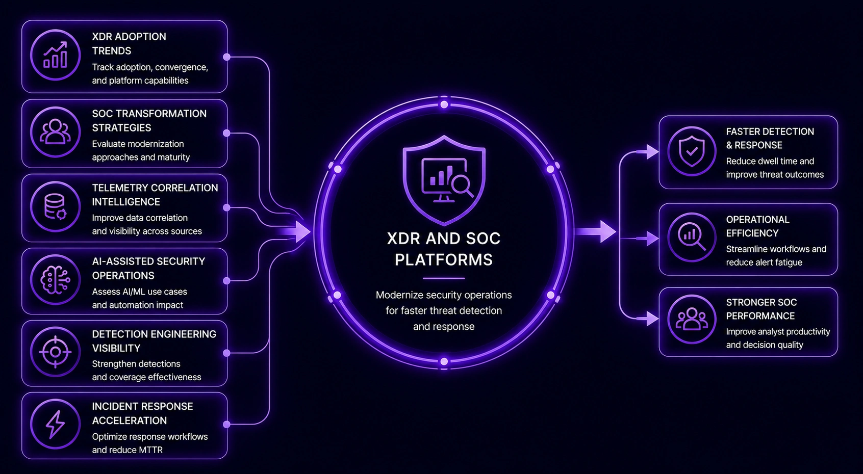 XDR and SOC Platforms