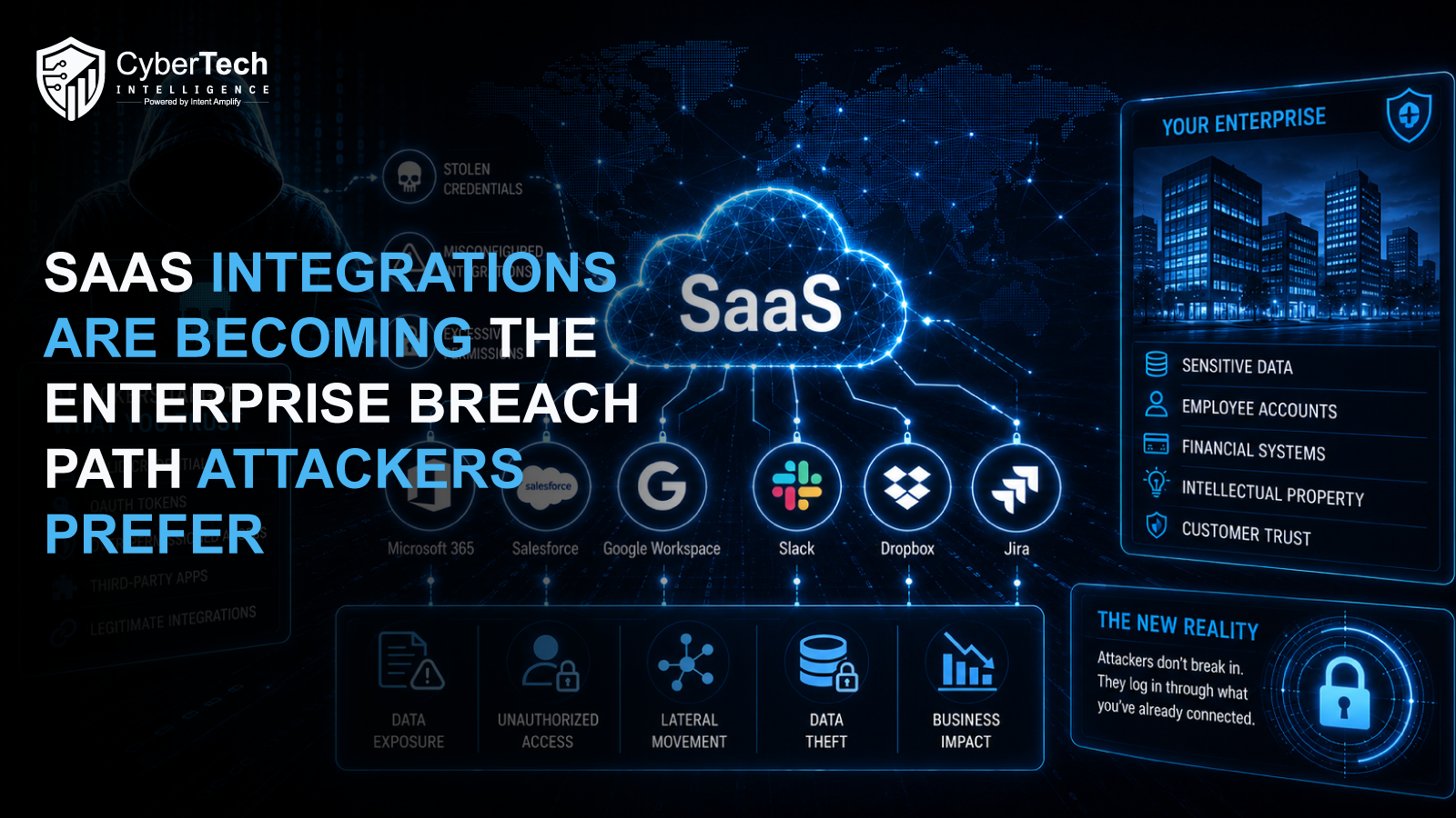 SaaS Integrations Are Becoming the Enterprise Breach Path Attackers Prefer