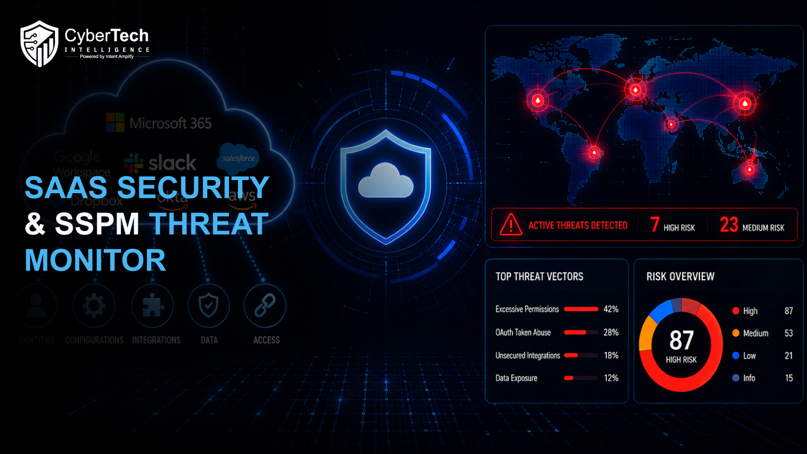 SaaS Security & SSPM Threat Monitor