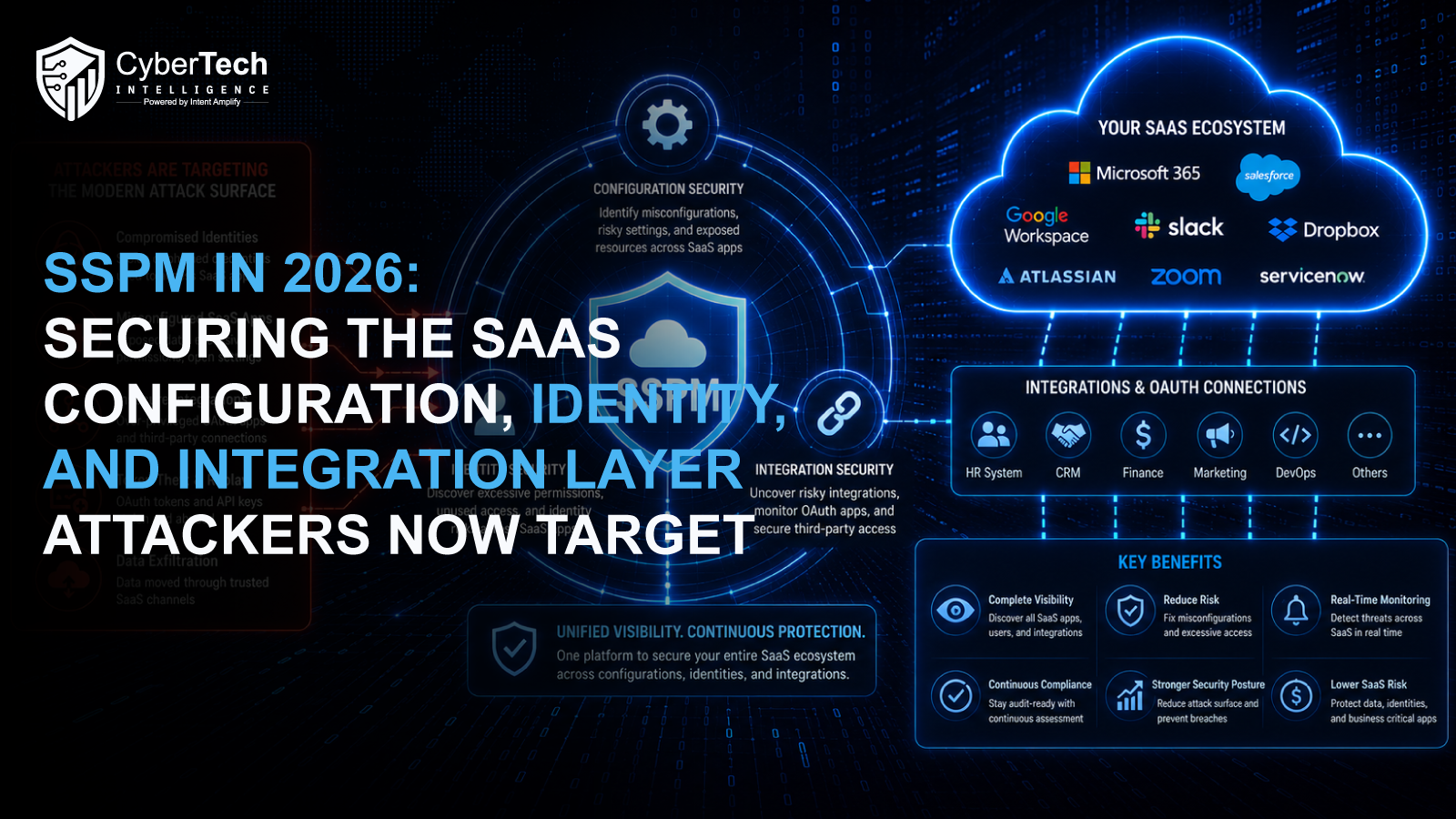 SSPM in 2026: Securing the SaaS Configuration, Identity, and Integration Layer Attackers Now Target