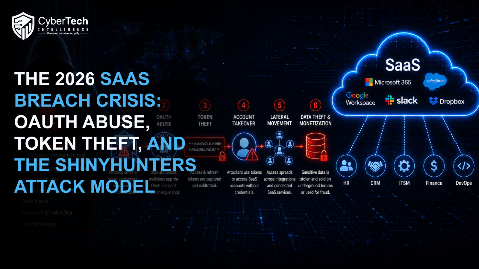 The 2026 SaaS Breach Crisis: OAuth Abuse, Token Theft, and the ShinyHunters Attack Model