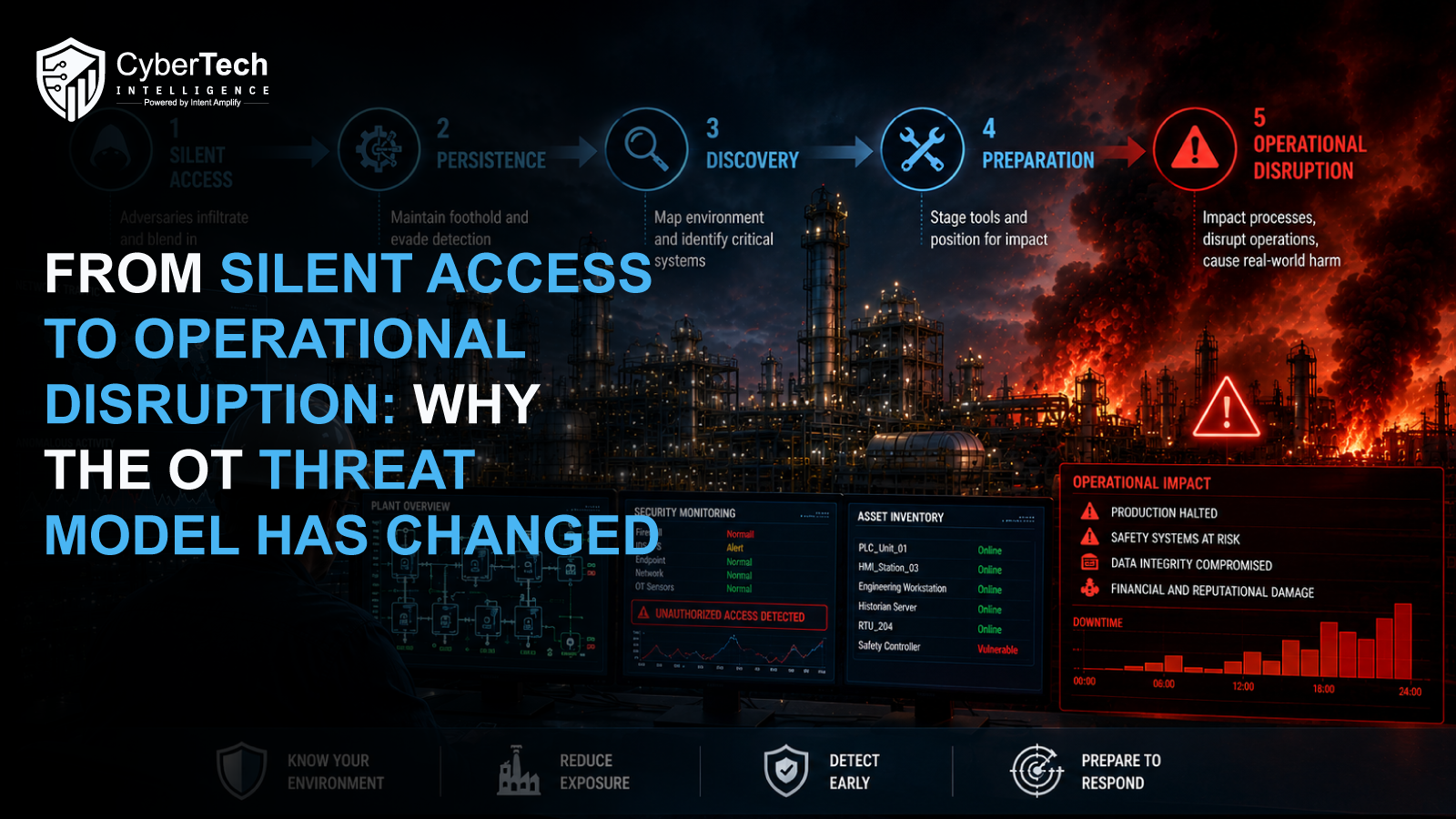 From Silent Access to Operational Disruption: Why the OT Threat Model Has Changed