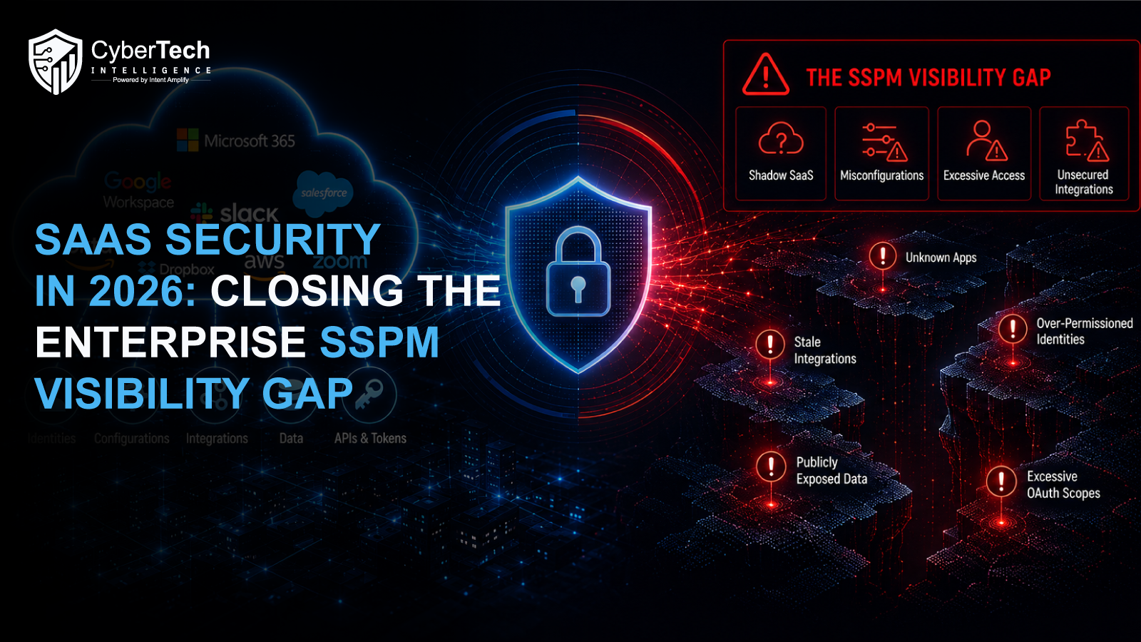 An enterprise security dashboard shows SaaS applications, identity permissions, OAuth connections, AI tools, and risk indicators across a cloud environment.