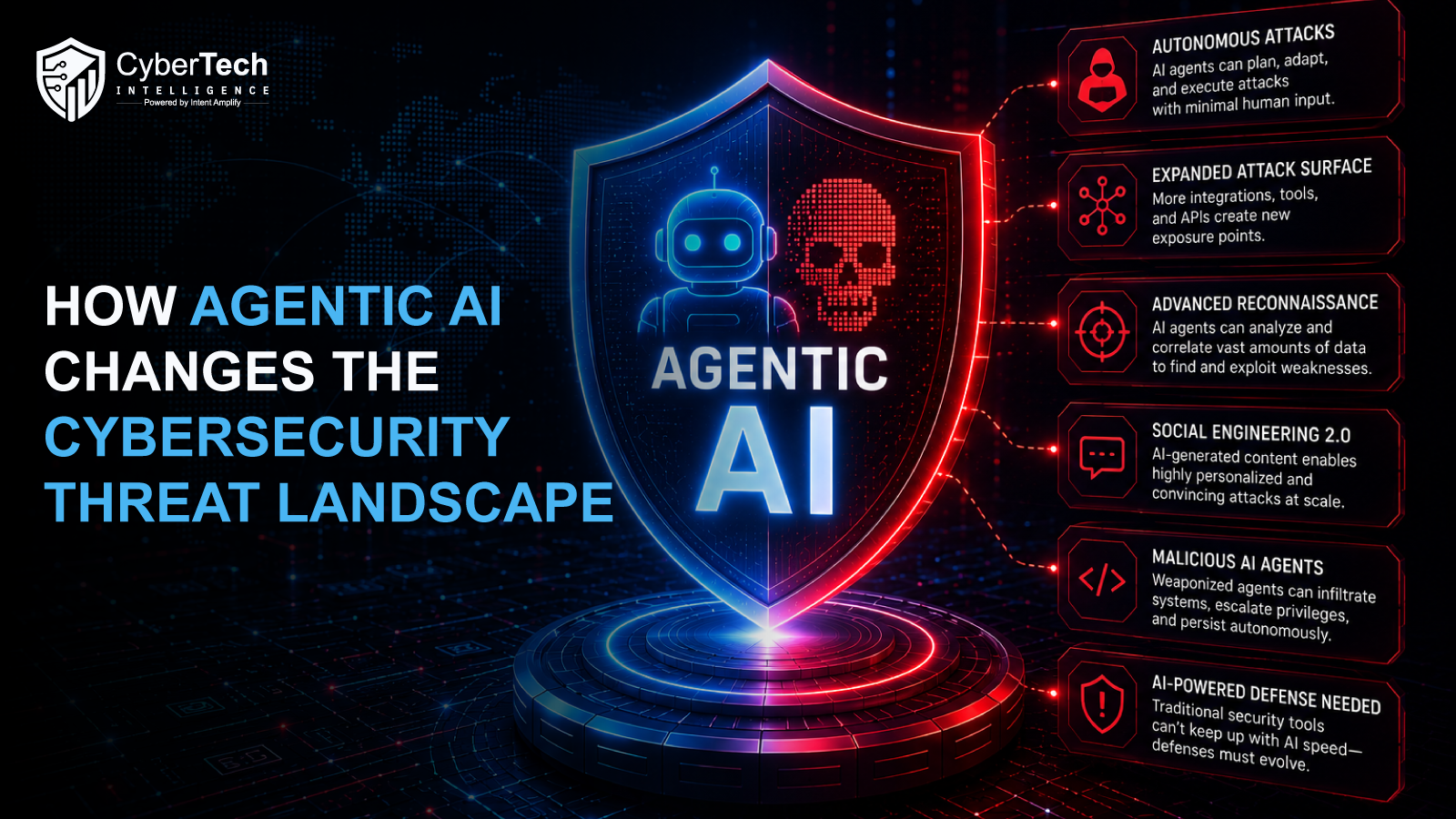How Agentic AI Changes the Cybersecurity Threat Landscape