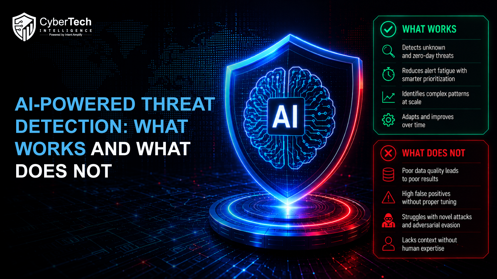 AI-Powered Threat Detection: What Works and What Does Not