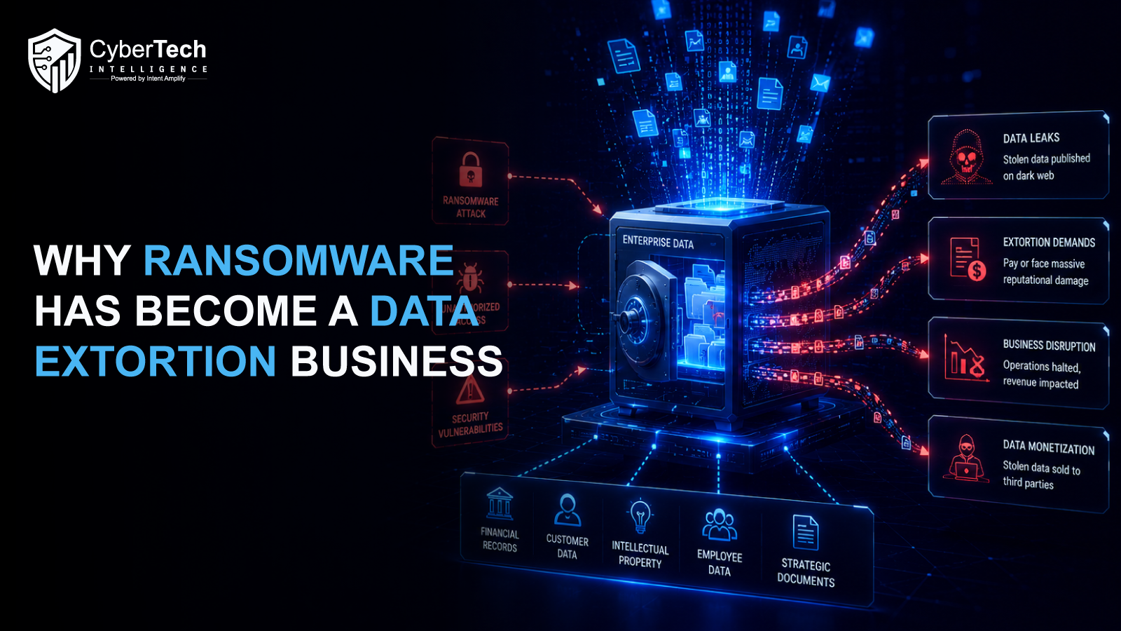 A cybersecurity operations dashboard shows sensitive enterprise data being targeted in a data extortion ransomware attack