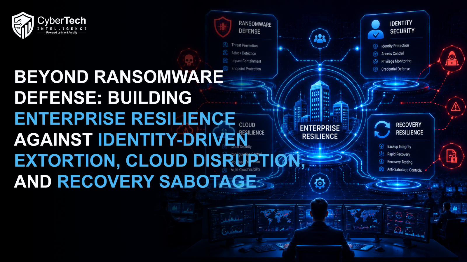 An enterprise ransomware resilience framework connects identity security, cloud platforms, backup recovery, and executive risk governance.