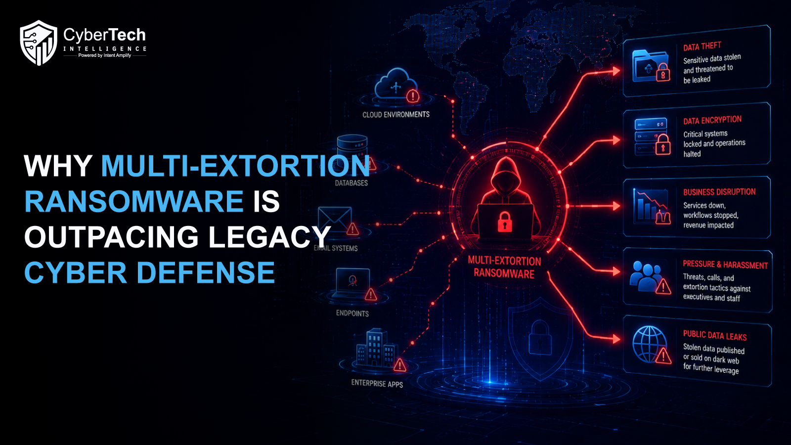 An enterprise cybersecurity dashboard shows multi-extortion ransomware risks across identity, cloud, data theft, and business disruption.