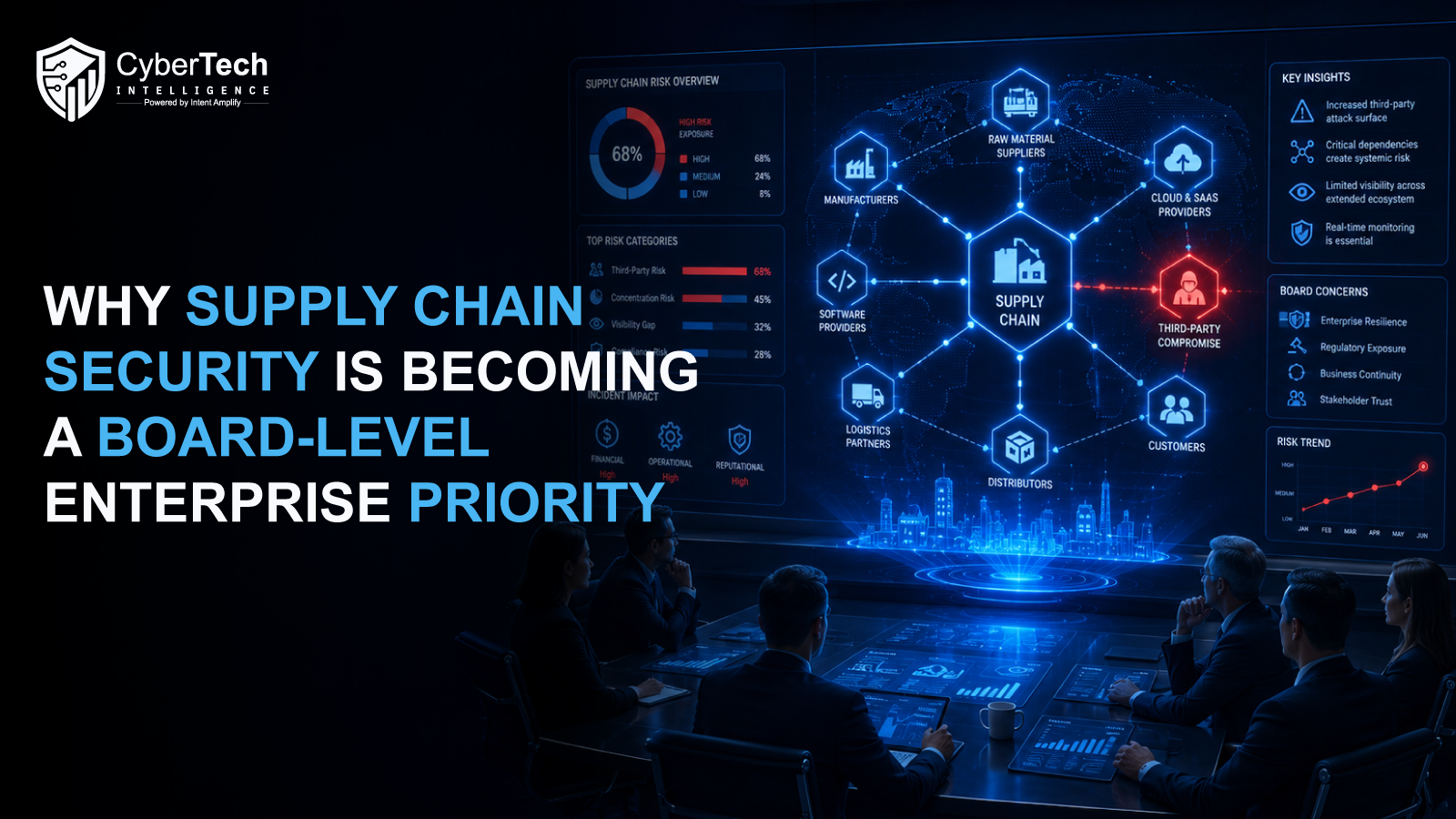 Why Supply Chain Security Is Becoming a Board-Level Enterprise Priority