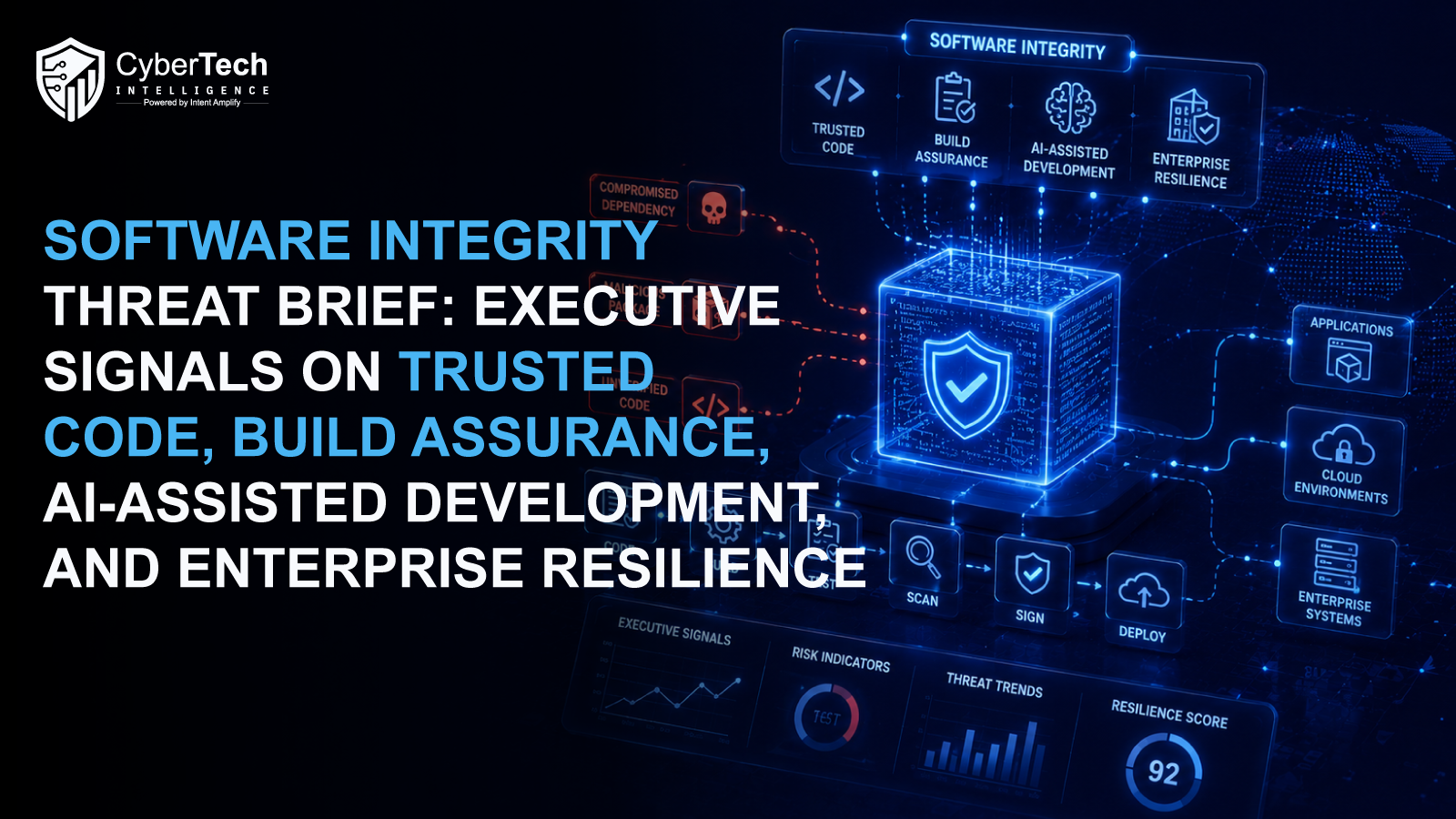 Software Integrity Threat Brief: Executive Signals on Trusted Code, Build Assurance, AI-Assisted Development, and Enterprise Resilience