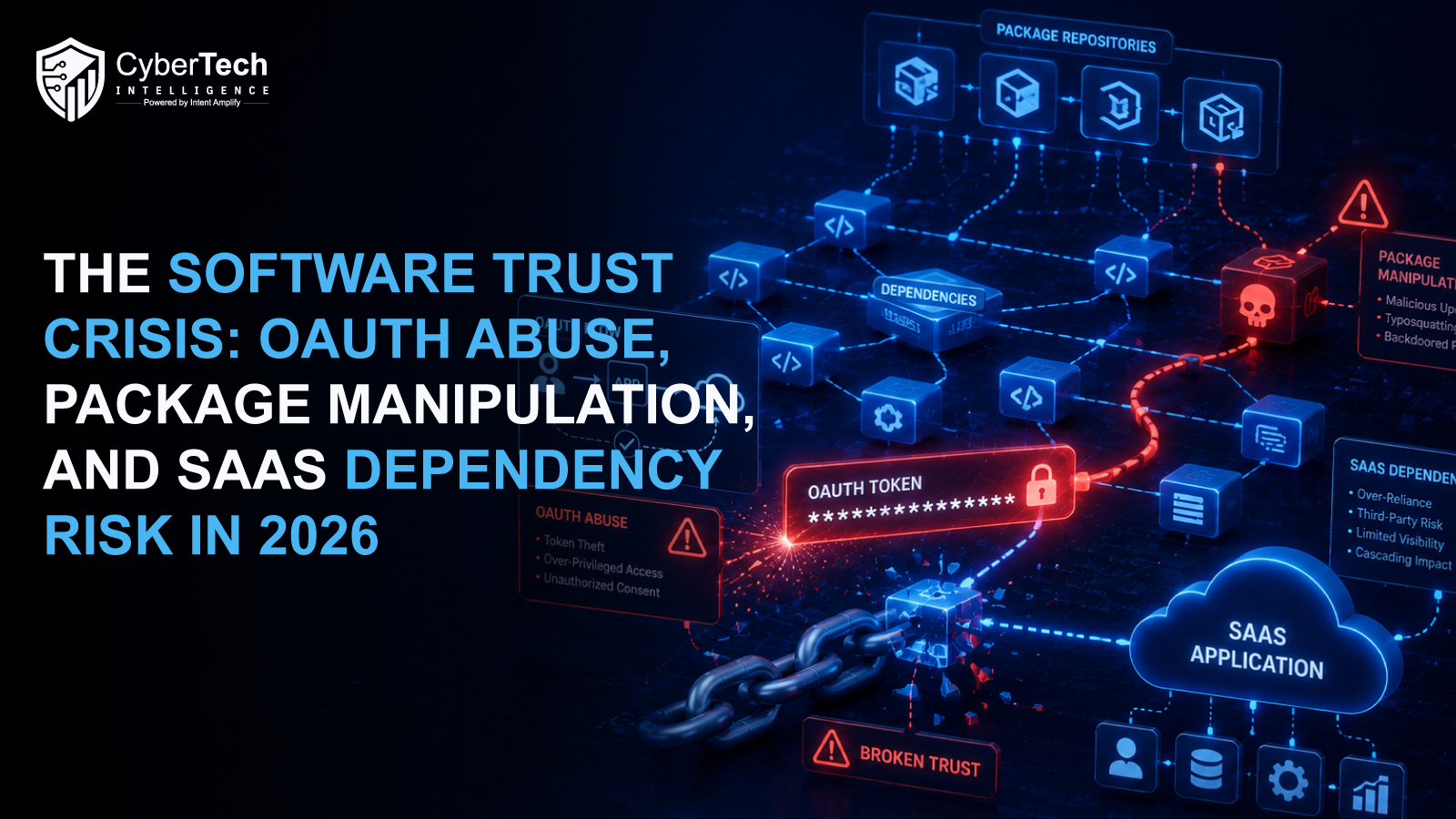 The Software Trust Crisis: OAuth Abuse, Package Manipulation, and SaaS Dependency Risk in 2026