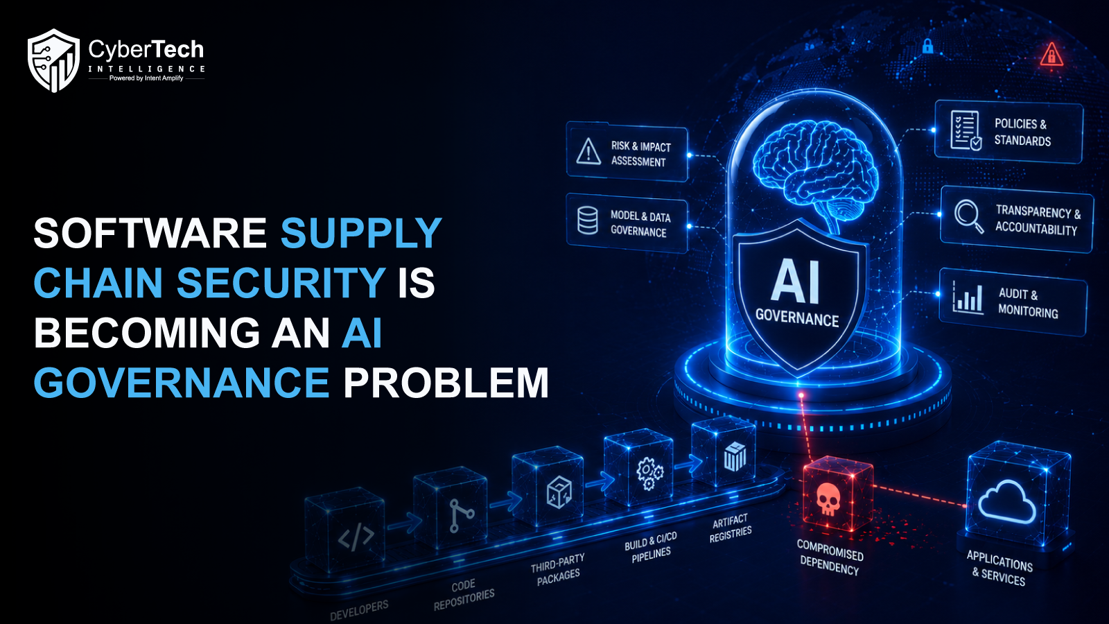 Software Supply Chain Security Is Becoming an AI Governance Problem