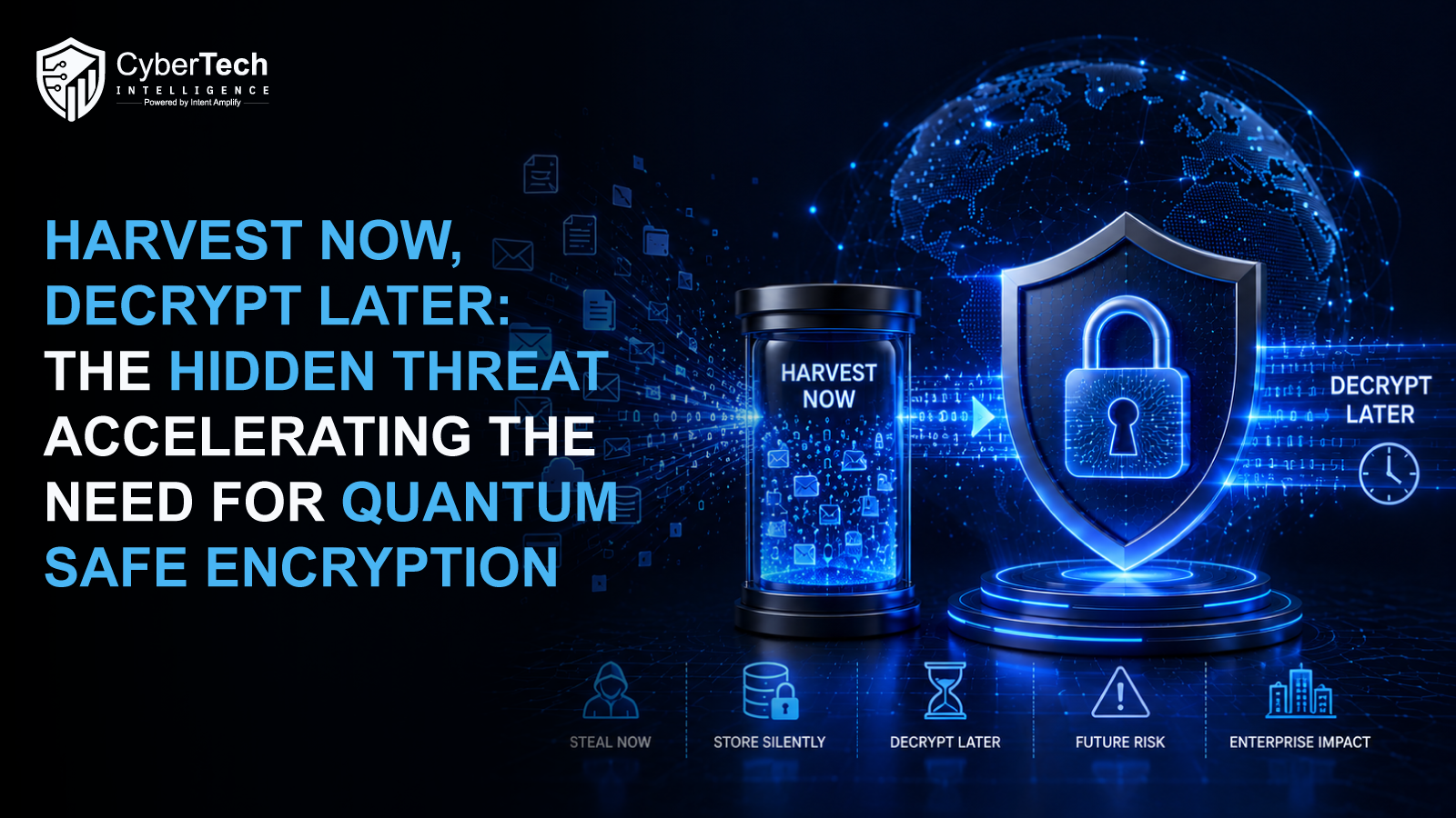 Harvest Now, Decrypt Later: The Hidden Threat Accelerating the Need for Quantum-Safe Encryption