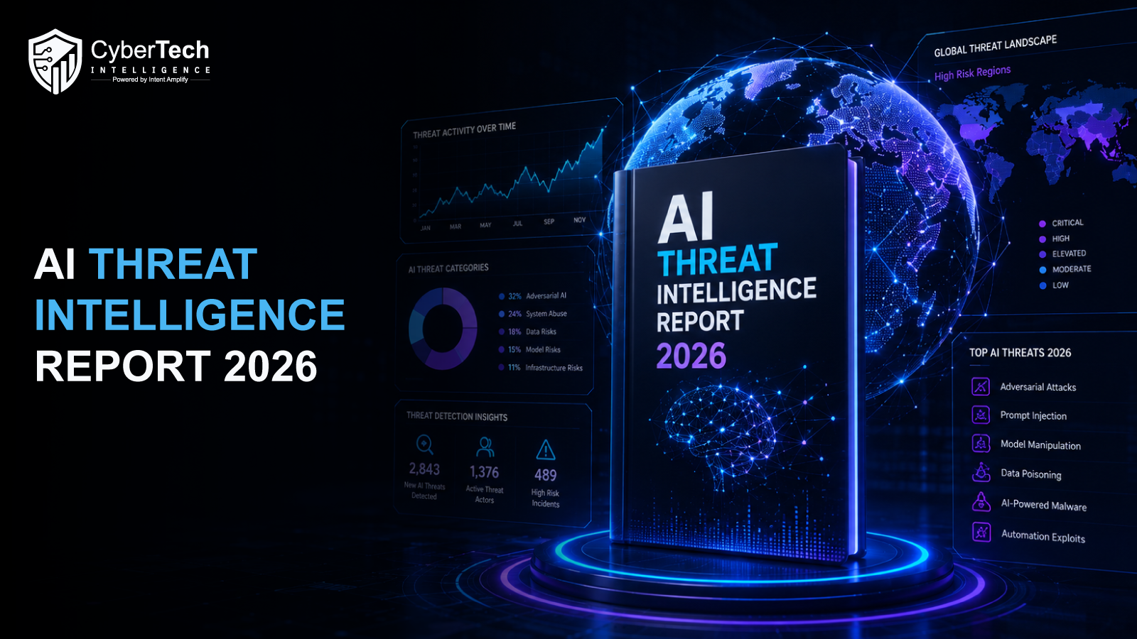 AI Threat Intelligence Report 2026