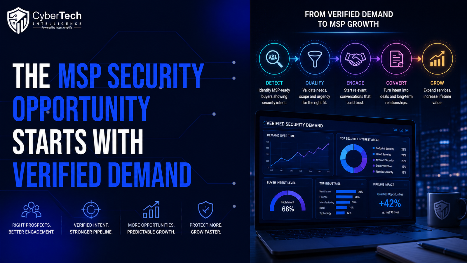 The MSP Security Opportunity Starts With Verified Demand