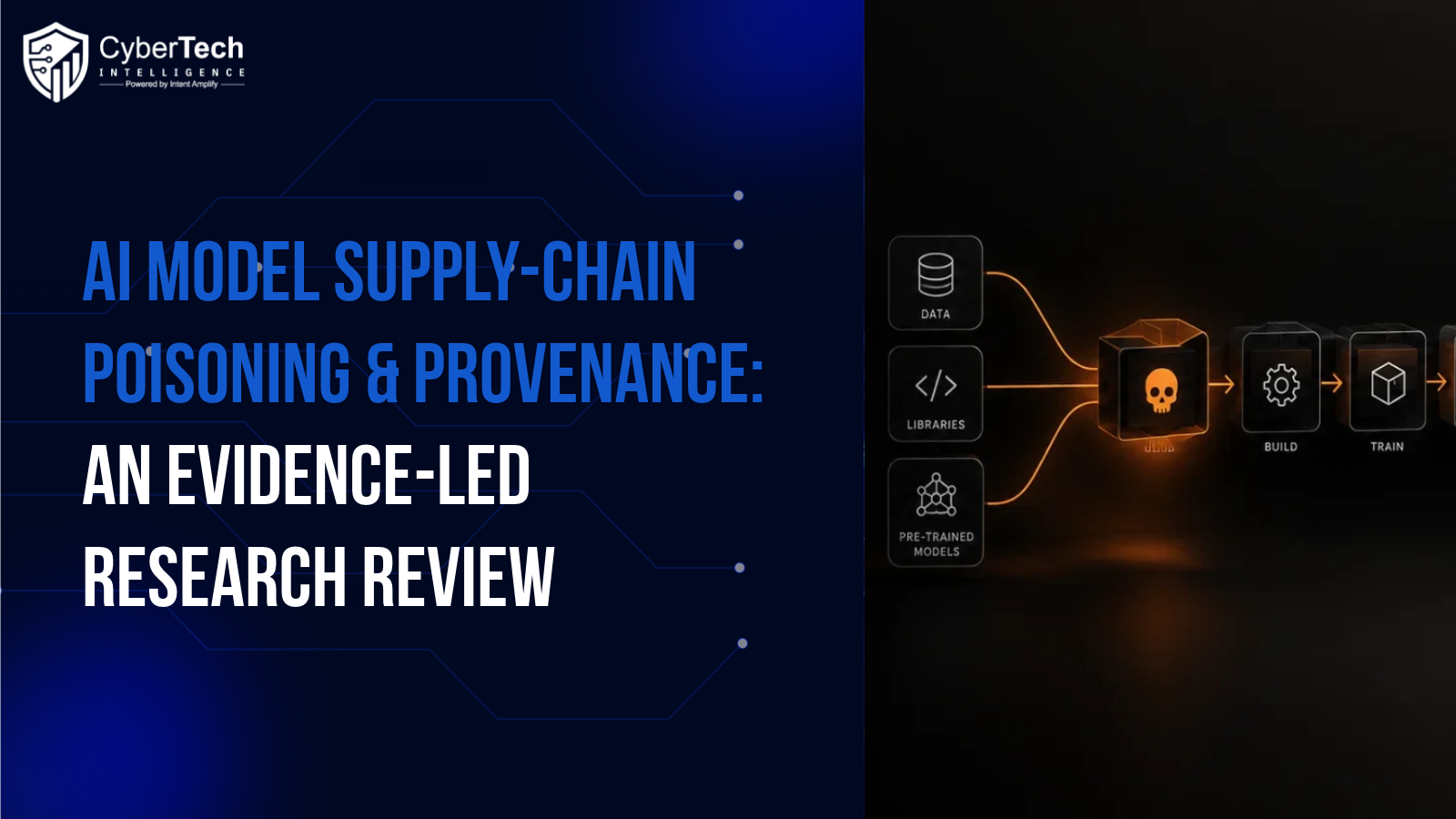 AI Model Supply-Chain Poisoning & Provenance: An Evidence-Led Research Review